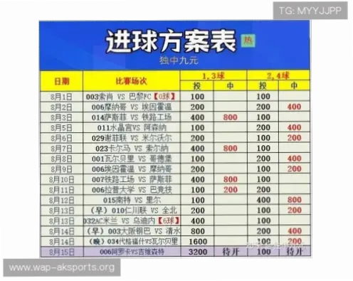 足球彩票怎么买？线上与线下购彩流程详解
